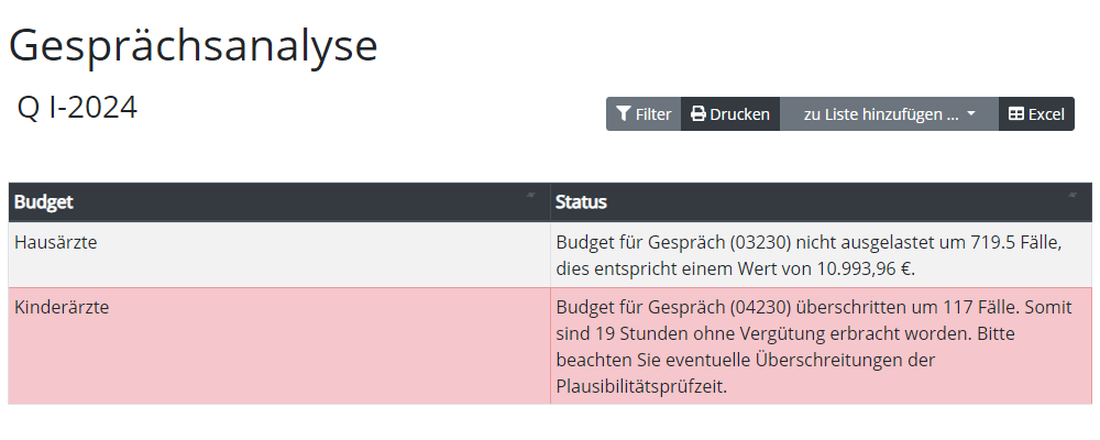 Bild der Gesprächsanalyse in der Software Honorar+Plus Bild der Gesprächsanalyse in der Software Honorarplus