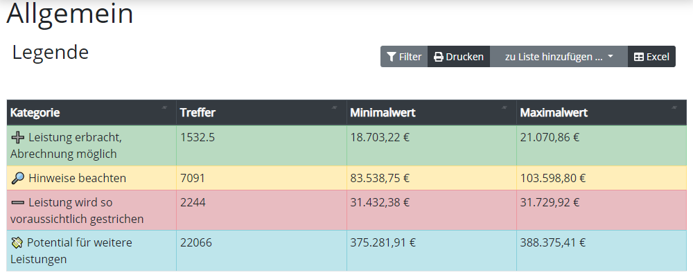 Bild der Gesamtübersicht Bunte Liste in Honorar+Plus Bild der Gesamtübersicht Bunte Liste in Honorarplus