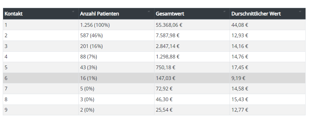 Bild der Liste Sonderauswertungen in der Software Honorar+Plus Bild der Liste Sonderauswertungen in der Software Honorarplus