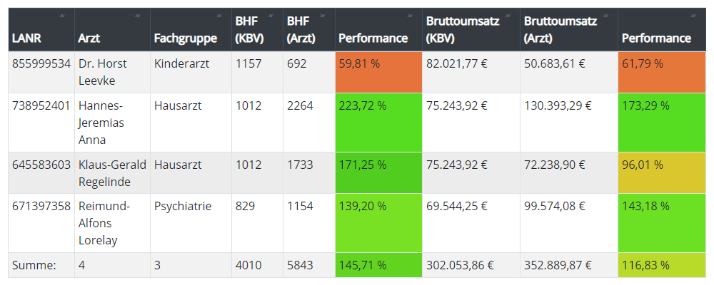 Bild der Liste Performance Benchmark in der Software Honorar+Plus Bild der Liste Performance Benchmark in der Software Honorarplus