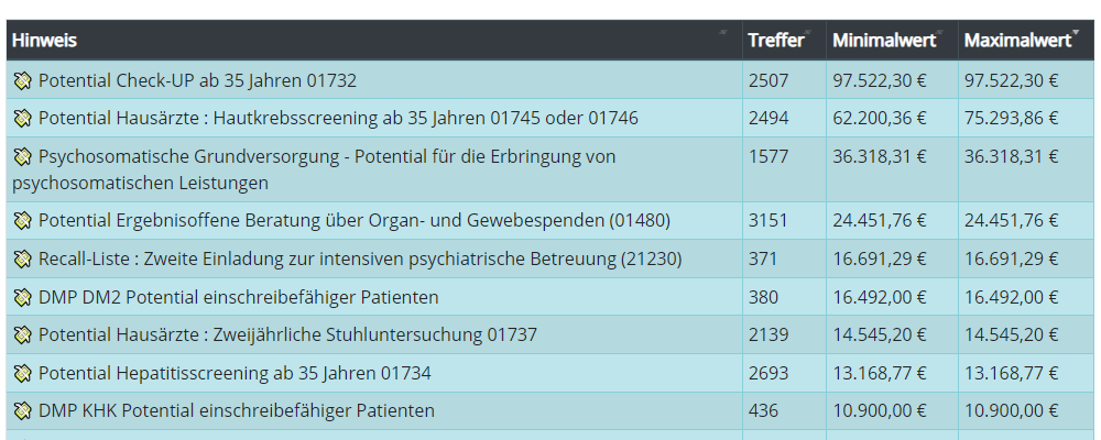 Bild der Sortierung des Registers nach Werthaltigkeit in der Software Honorar+Plus Bild der Sortierung des Registers nach Werthaltigkeit in der Software Honorarplus